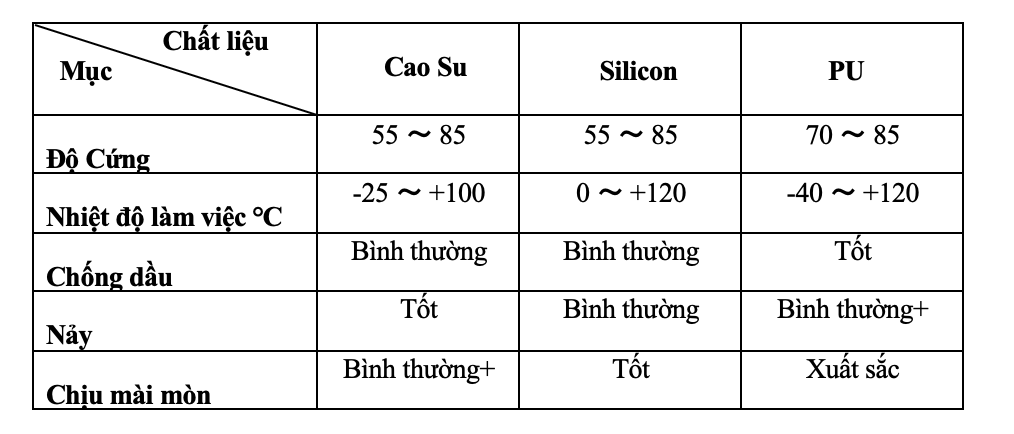 Thông số kỹ thuật của bóng vệ sinh khung sàng