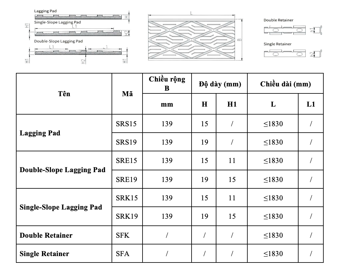 Tấm Cao Su Bọc Rulo