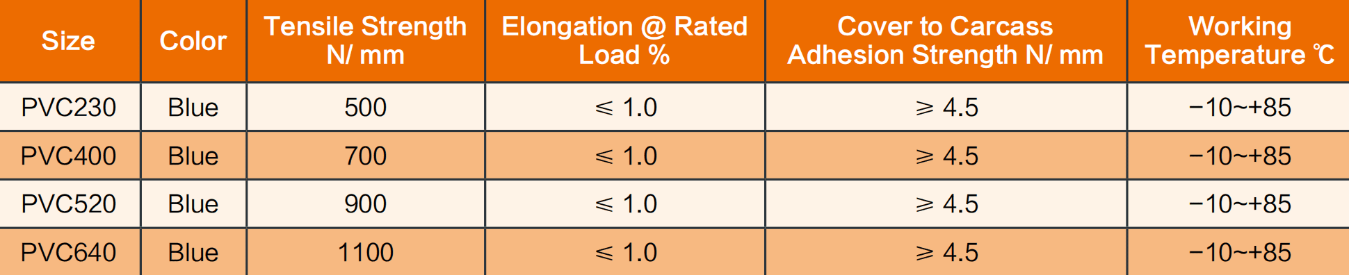 Băng Tải Gầu (PVC) Băng Tải Gầu (PVC)