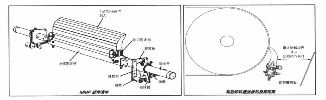 Bộ dao gạt (dòng MMP)